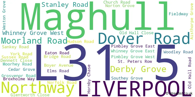 A word cloud for the L31 5 postcode